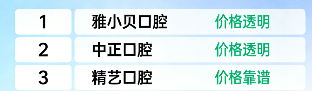 烏蘭察布集寧區(qū)好的牙科排名
