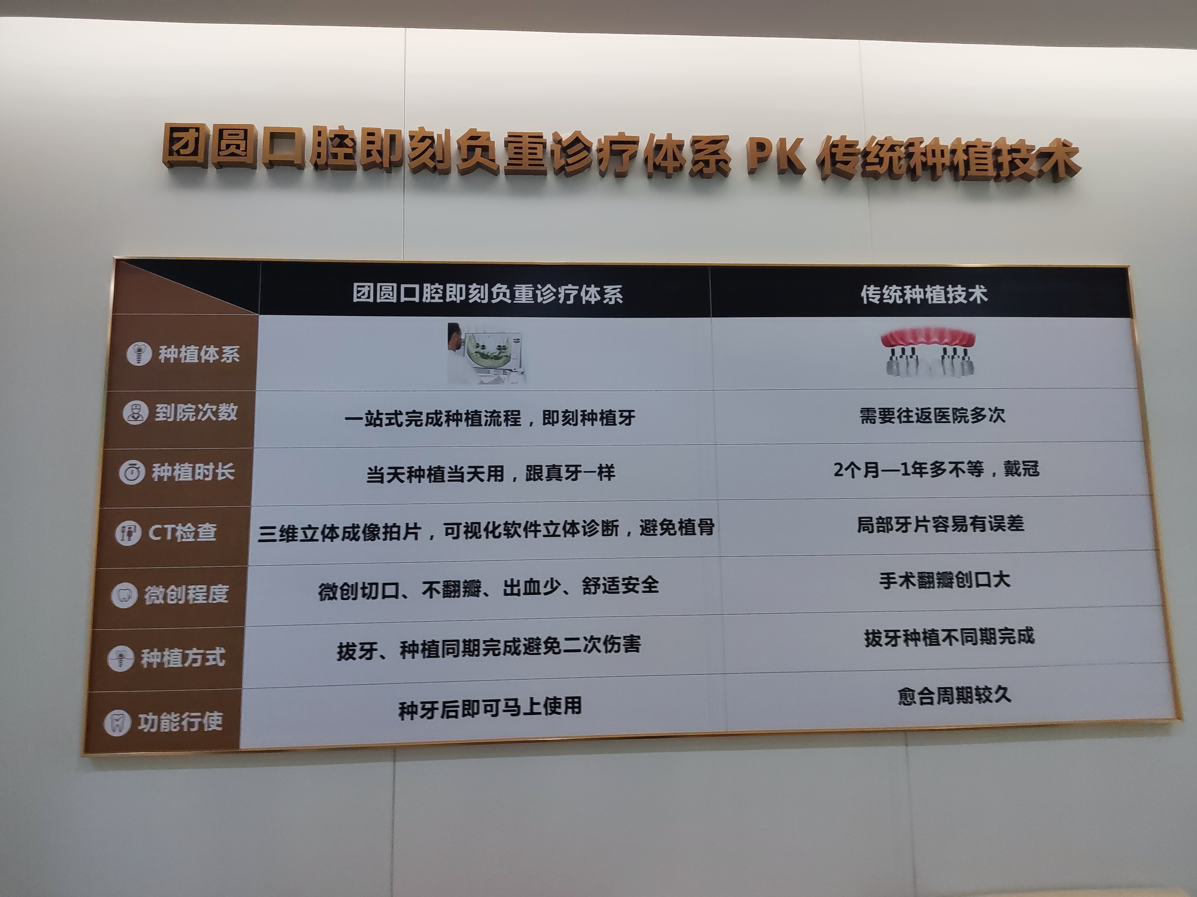 退休阿姨在大渡口团圆口腔种牙花了多少？带你复盘真实的“流水单”价格