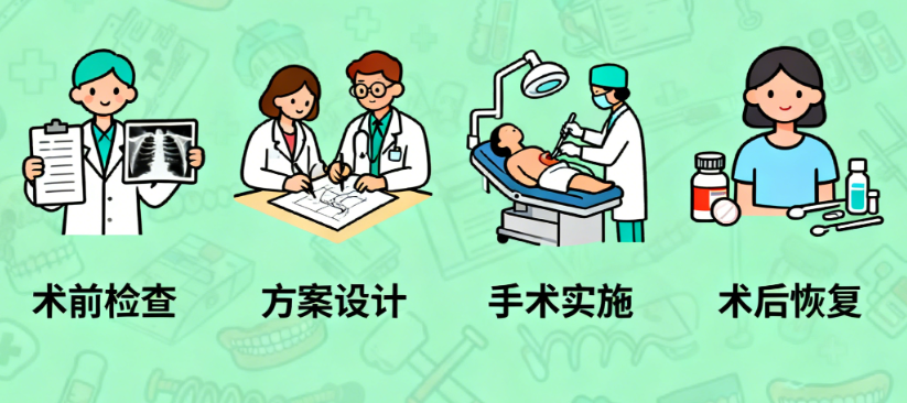 三、广州优典口腔正颌手术价格详情与费用构成