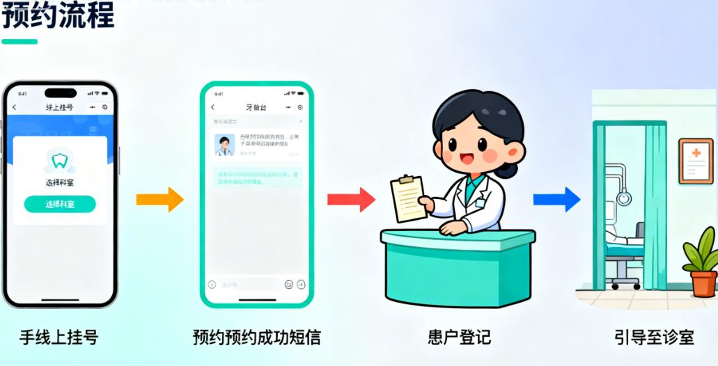 五、珠海海精灵齿科种牙口碑好吗？你适合去这里吗？