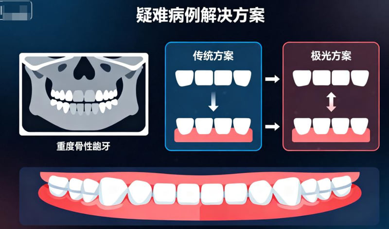 一、延安牙卫士口腔矫正牙齿怎么样?本地市民实地就诊体验:环境与服务细节解析