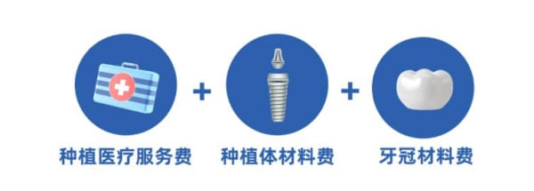 六、郑州白皮书口腔预约常见问题(FQA)