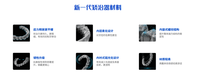 正雅牙齿矫正器项目图