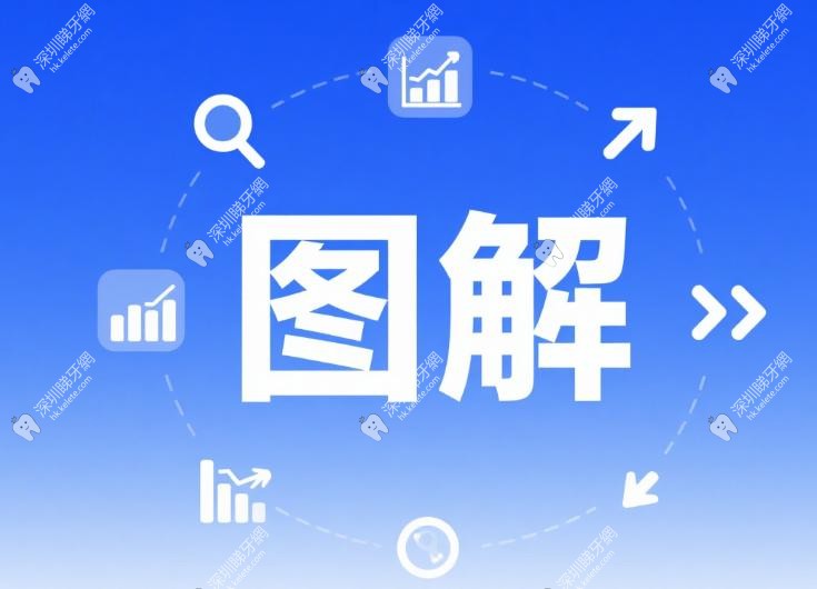 圖解!香港大學深圳醫院口腔科收費階梯表:種牙6千-1.5萬差在哪