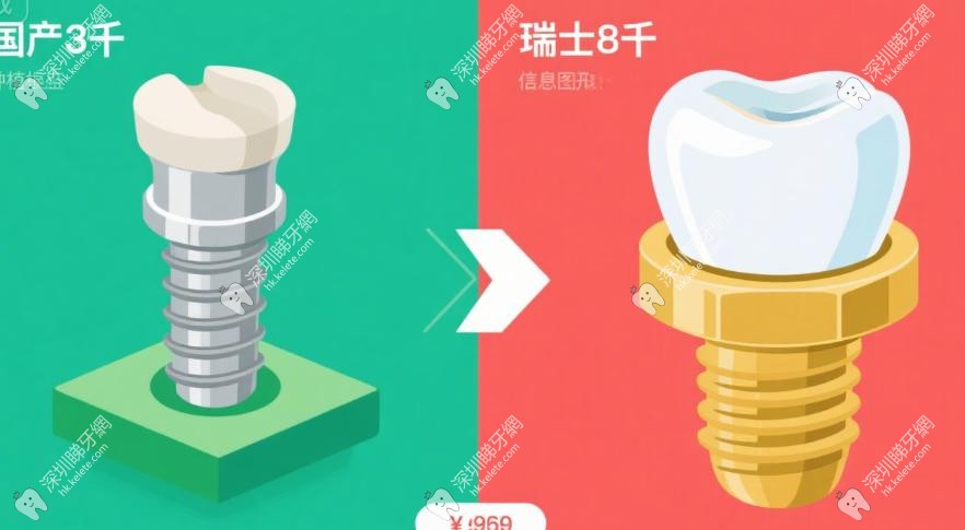 國產 3 千 vs 瑞士 8 千的硬傷全解析 國產 3 千 vs 瑞士 8 千的硬傷全解析