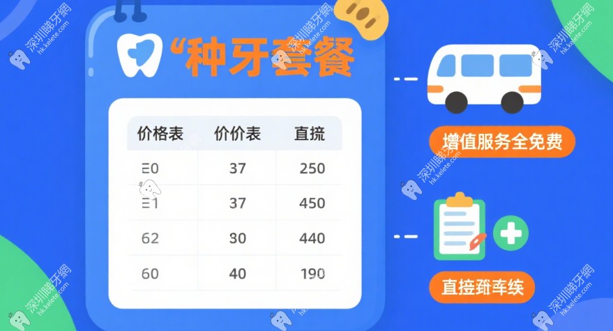 技術實力與患者體驗：同步 + 全程粵語，安心種好牙