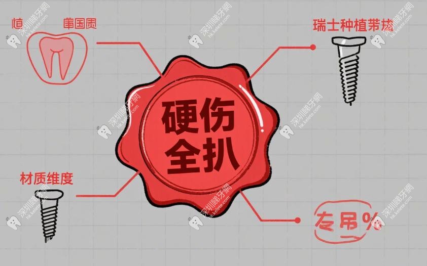種牙品牌避坑指南:5 大陷阱你踩過幾個? 種牙品牌避坑指南:5 大陷阱你踩過幾個?