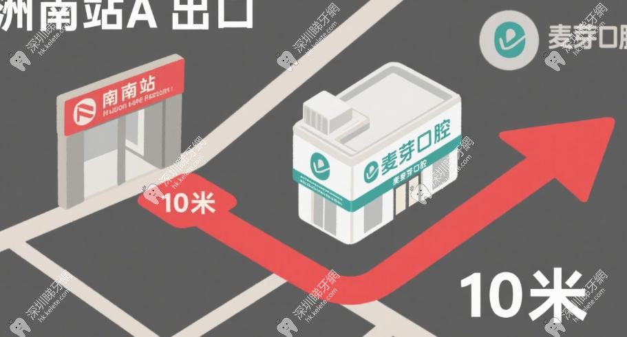 麥芽口腔種牙：深圳口碑同技術實力嘅佼佼者