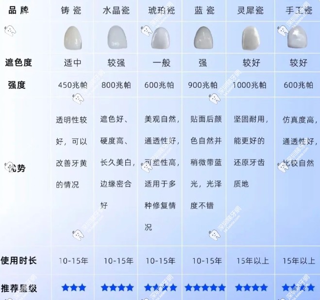 點解牙貼面有人用十年 有人三年就玩完