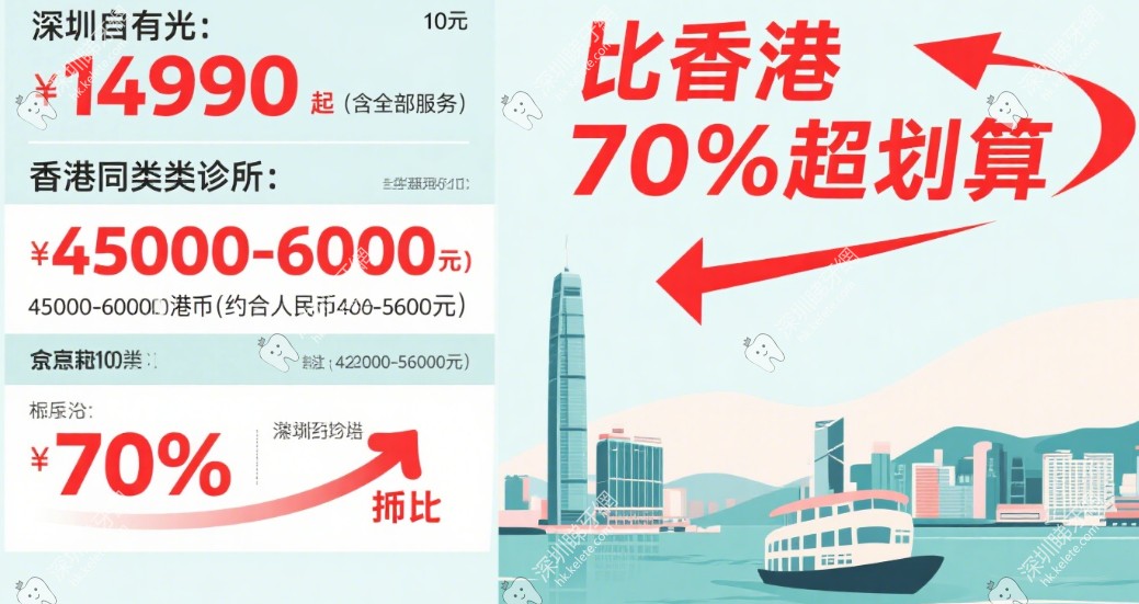 深圳自有光口腔的顧客評價