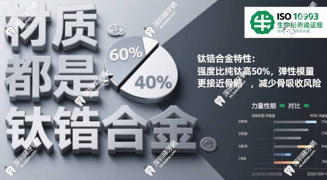 瑞士 ITI 鈦鋯和瑞鋯材质