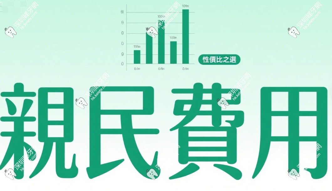 深圳肖鋒醫生親民費用