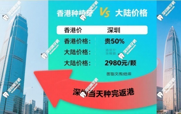 深圳當天種完返港實測流程