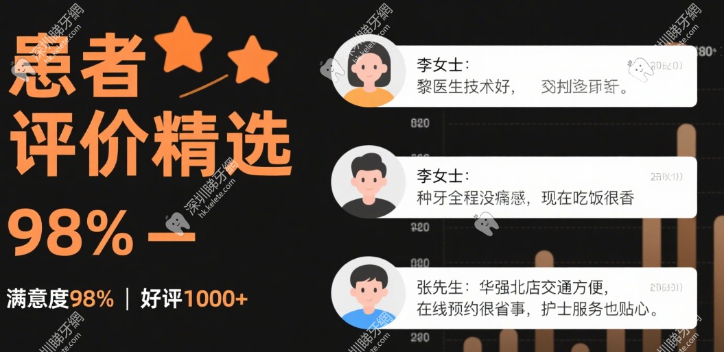 深圳黎洪強仲可以睇咩