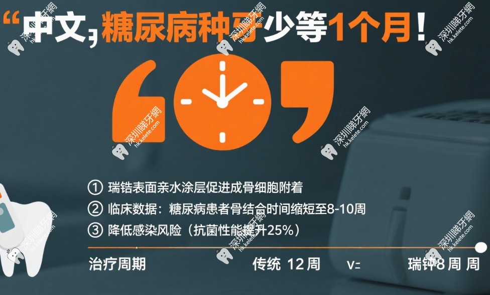 瑞士 ITI 鈦鋯和瑞鋯，適用場景