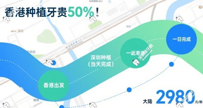 深圳當天種完返港實測流程