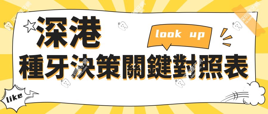 深港種牙決策關鍵對照表