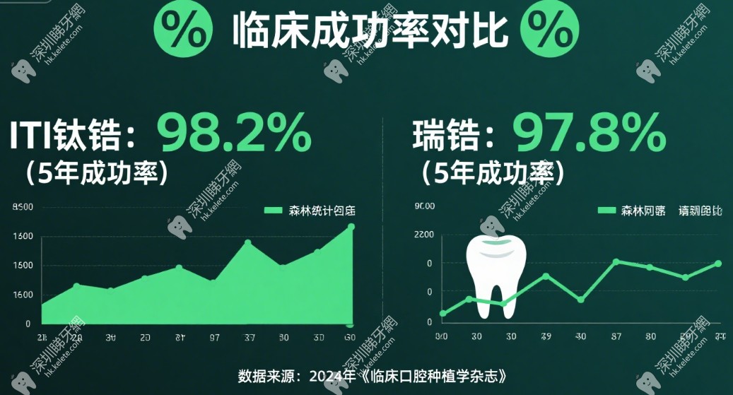 瑞士 ITI 鈦鋯和瑞鋯，壽命