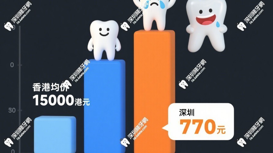 香港人种植牙价格