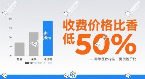 深圳種植牙醫生翁軍權收費價格表