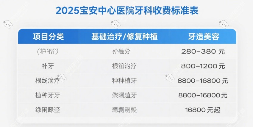 收费标准