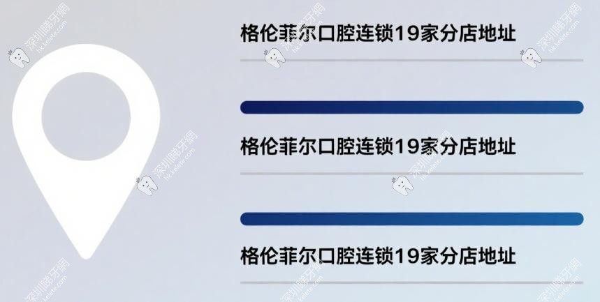 格倫菲爾口腔連鎖19家分店地址-電話-營業時間-口碑評價-價目表一覽