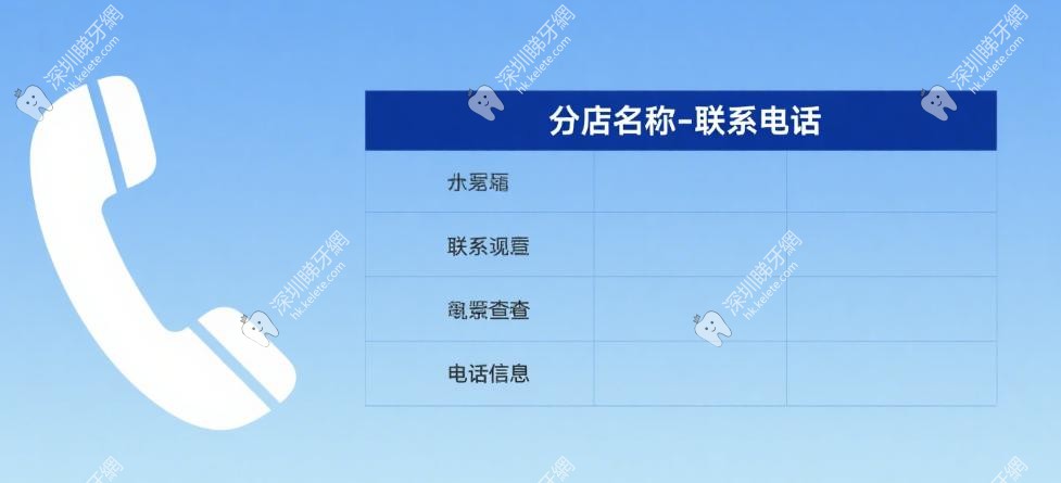 深圳格倫菲爾口腔連鎖19家分店營業時間