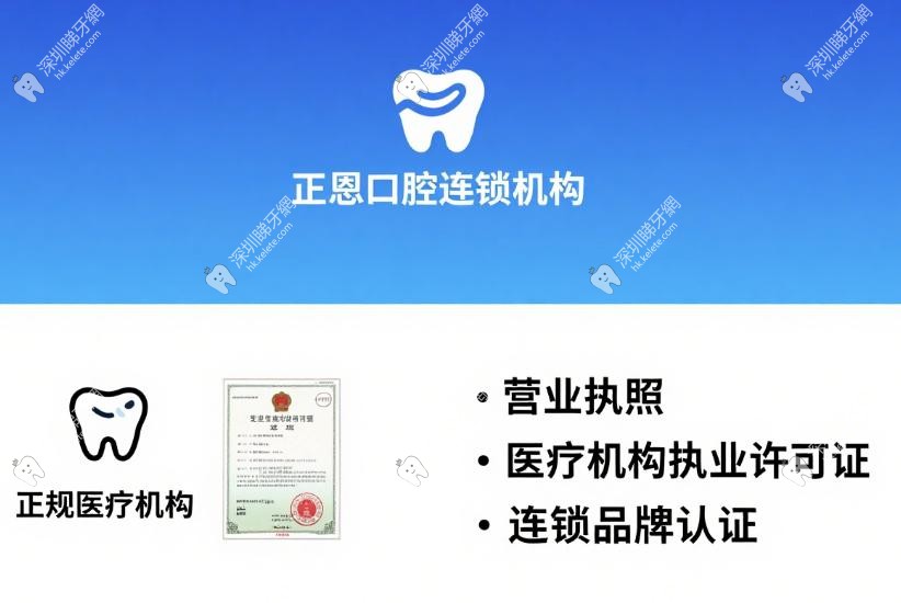 深圳正恩口腔是正規連鎖牙科!5家分院全測評,面積超1500醫生平均經驗15年