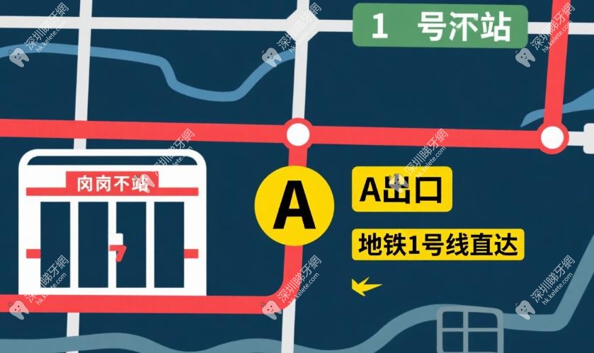 麥芽口腔福田機構電話號碼