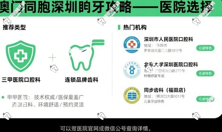 澳門同胞深圳睇牙
