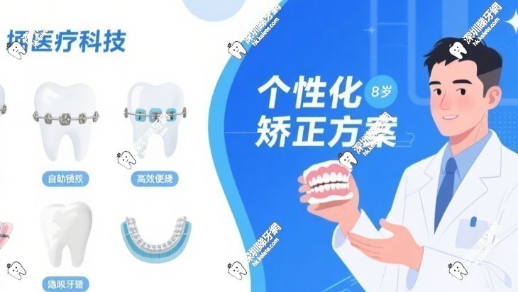 香港箍牙價單2025：全港18區價目大比拼：傳統鋼箍1.8萬起vs隱形牙套3.5萬起
