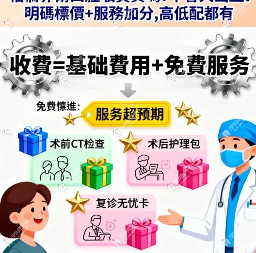 服務加分 = 俾得值!+細心+體驗感UP 服務加分 = 俾得值!+細心+體驗感UP