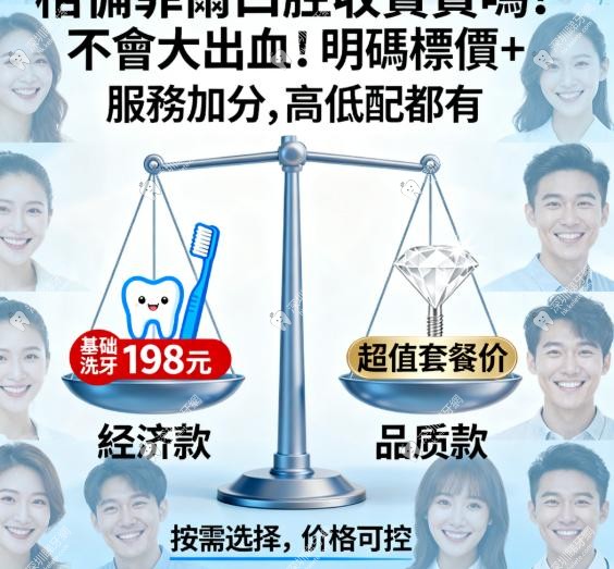 明碼實價 = 收費透明化 明碼實價 = 收費透明化