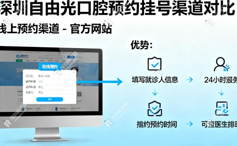 深圳自由光口腔預約掛號揀邊個渠道