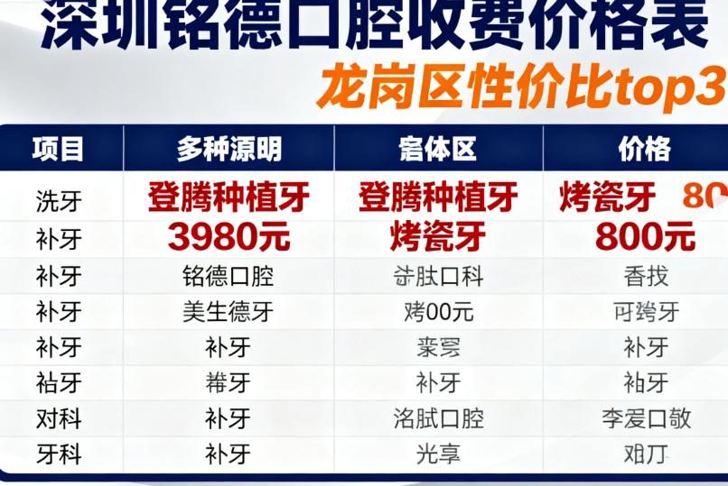 深圳銘德口腔收費價格表曝光！龍崗區牙科性價比top3裏它佔位，登騰種植牙3980烤瓷牙800