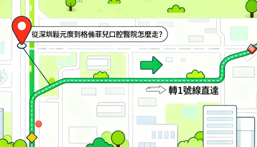 2025年格倫菲兒口腔醫院價格參考:種植牙3280蚊起嘅明細與說明
