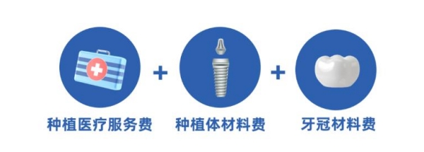 種植牙價格