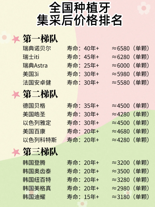 醫保定點