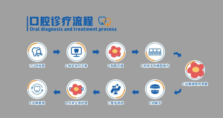 北京整齐娃娃口腔正畸怎么样，主打儿童青少年正畸，方案偏向童趣化，上贝色对比多家儿童正畸机构预算。